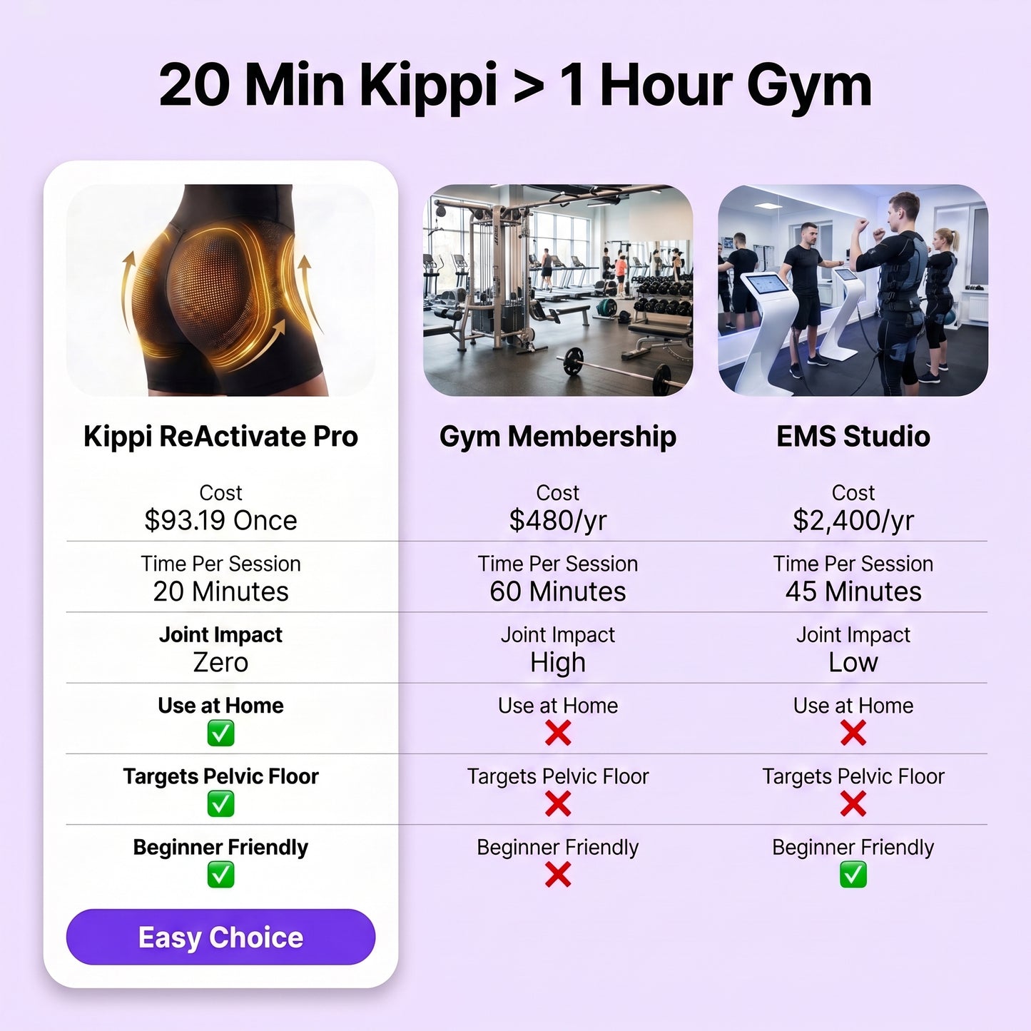 Kippi ReActivate Pro EMS Fitness Pants
